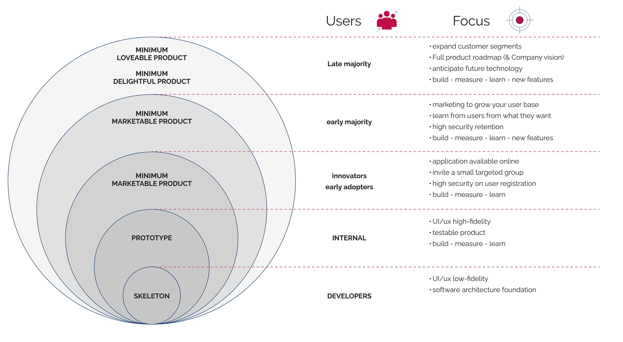 User and Focus