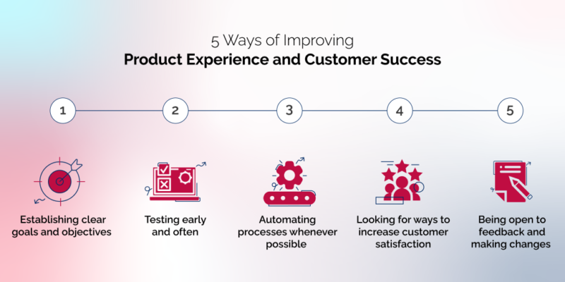 Building the Product Right— Key Details & Strategies for Success - caizin